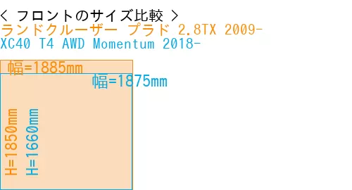 #ランドクルーザー プラド 2.8TX 2009- + XC40 T4 AWD Momentum 2018-